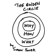 Sinek-Golden-Circle